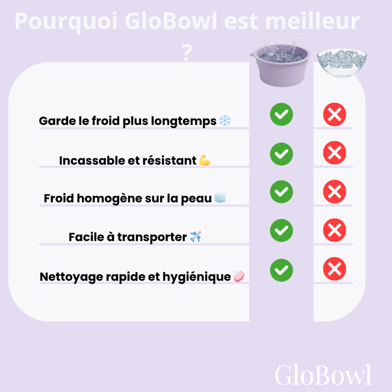 GloBowl™ - Bol Glacé pour Visage